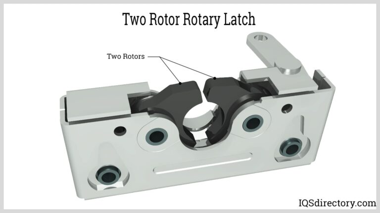 Featured image for the rotary latch mechanism guide