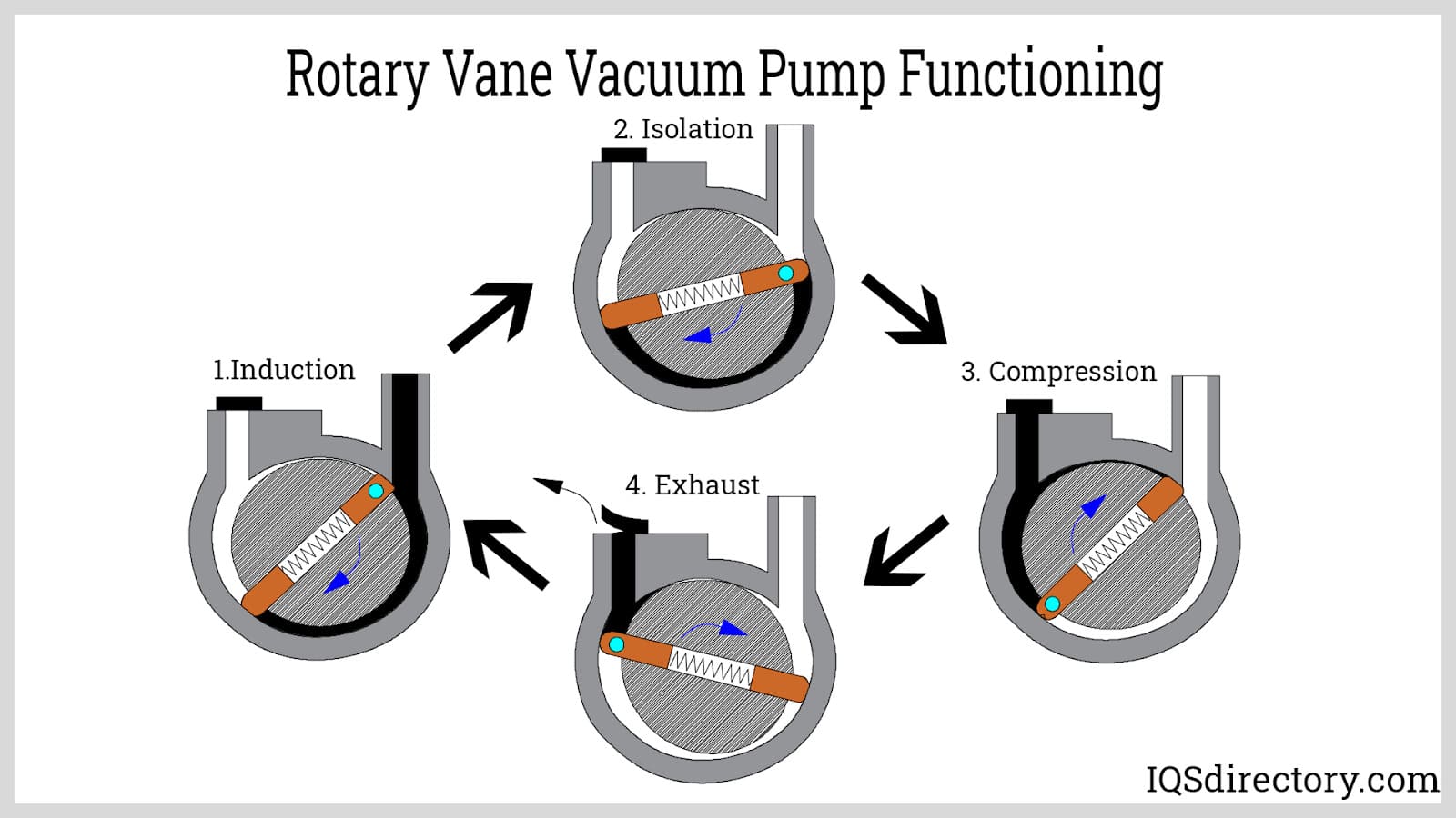 An application scenario or product detail of rotary vane - Image 2