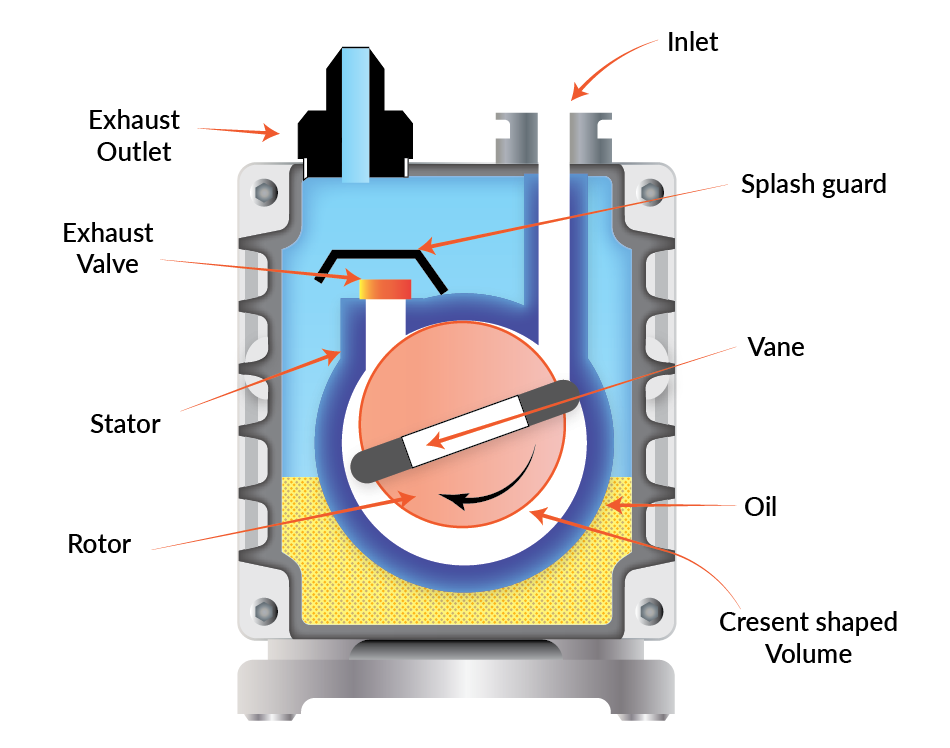 An application scenario or product detail of rotary vane - Image 3