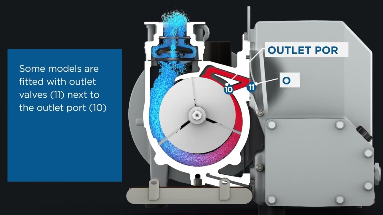 An application scenario or product detail of rotary vane - Image 15
