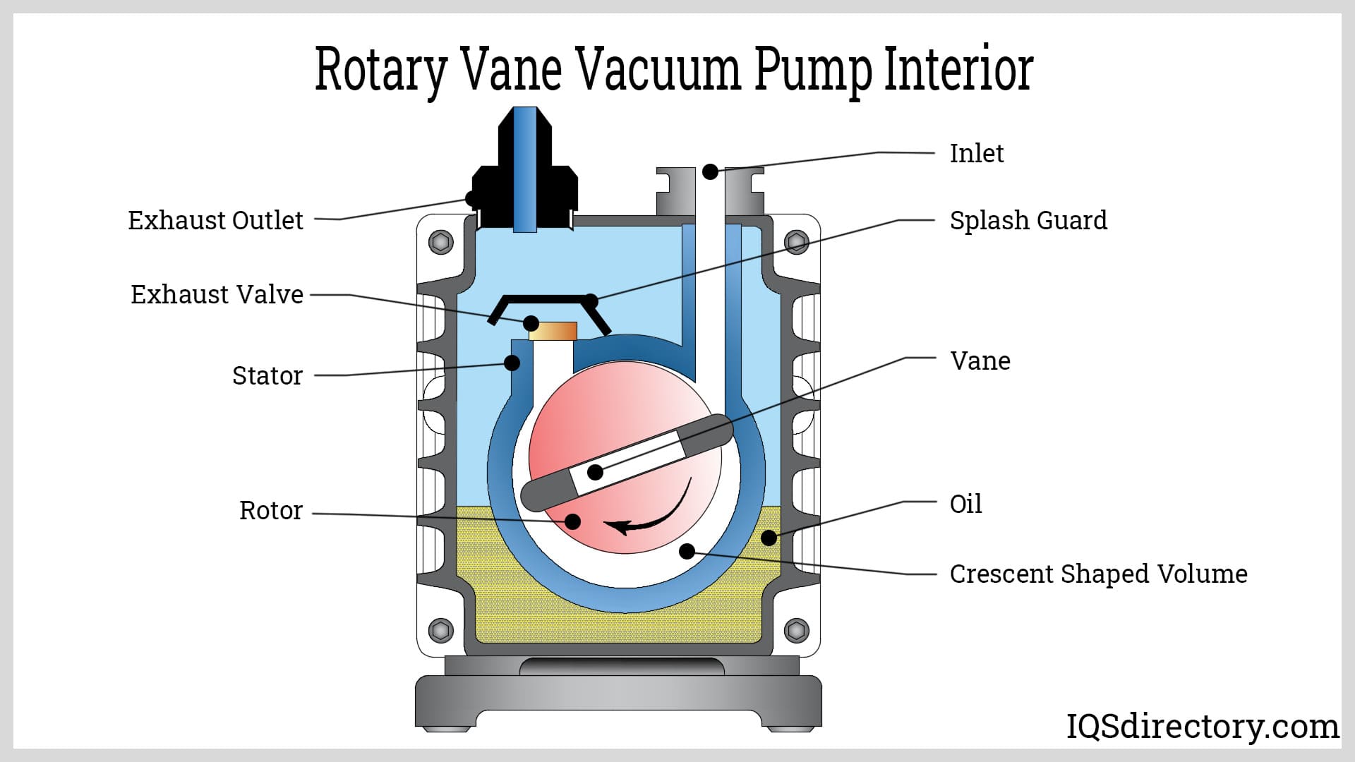 An application scenario or product detail of rotary vane vacuum pump - Image 7