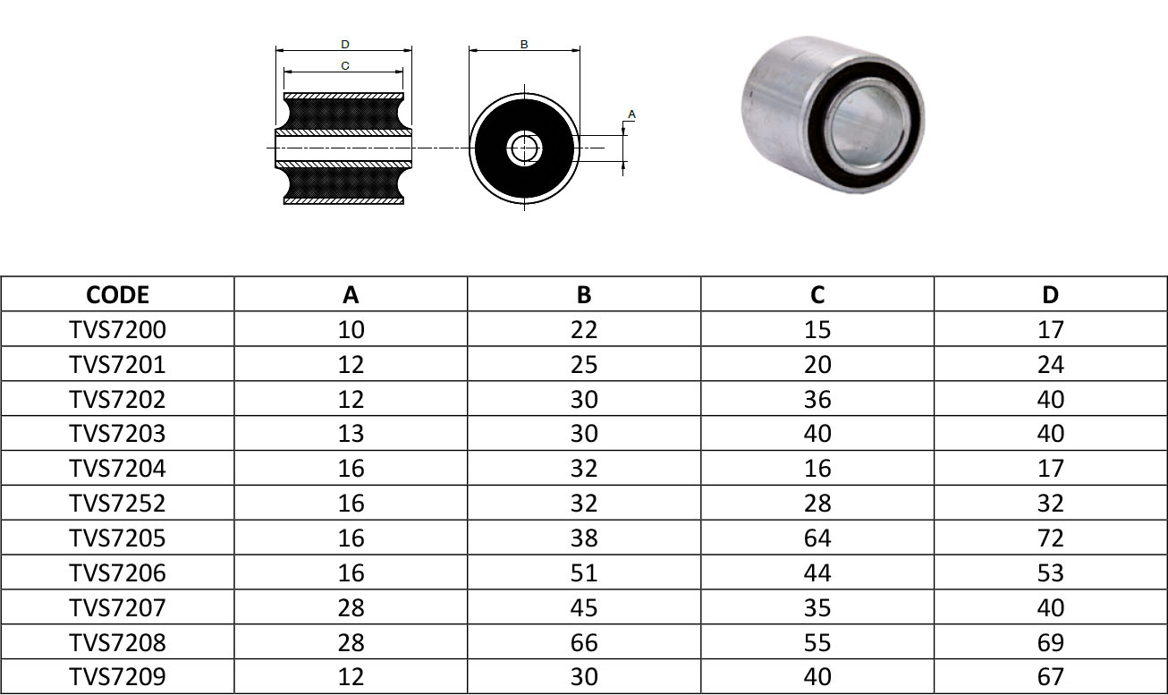 An application scenario or product detail of rubber bushings by size - Image 3