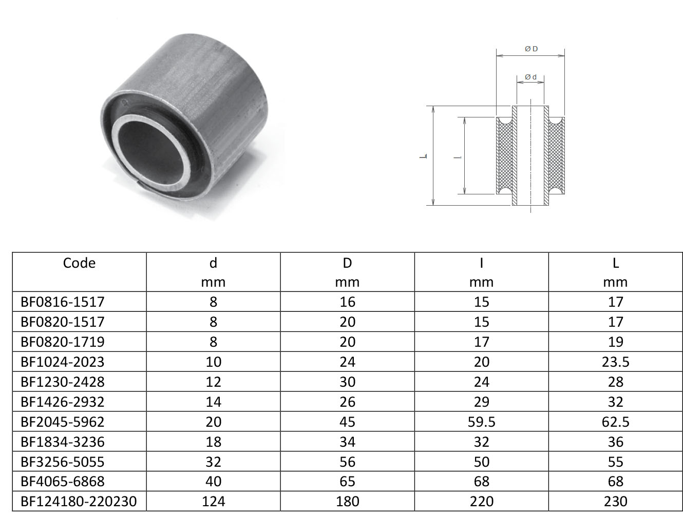 An application scenario or product detail of rubber bushings by size - Image 6