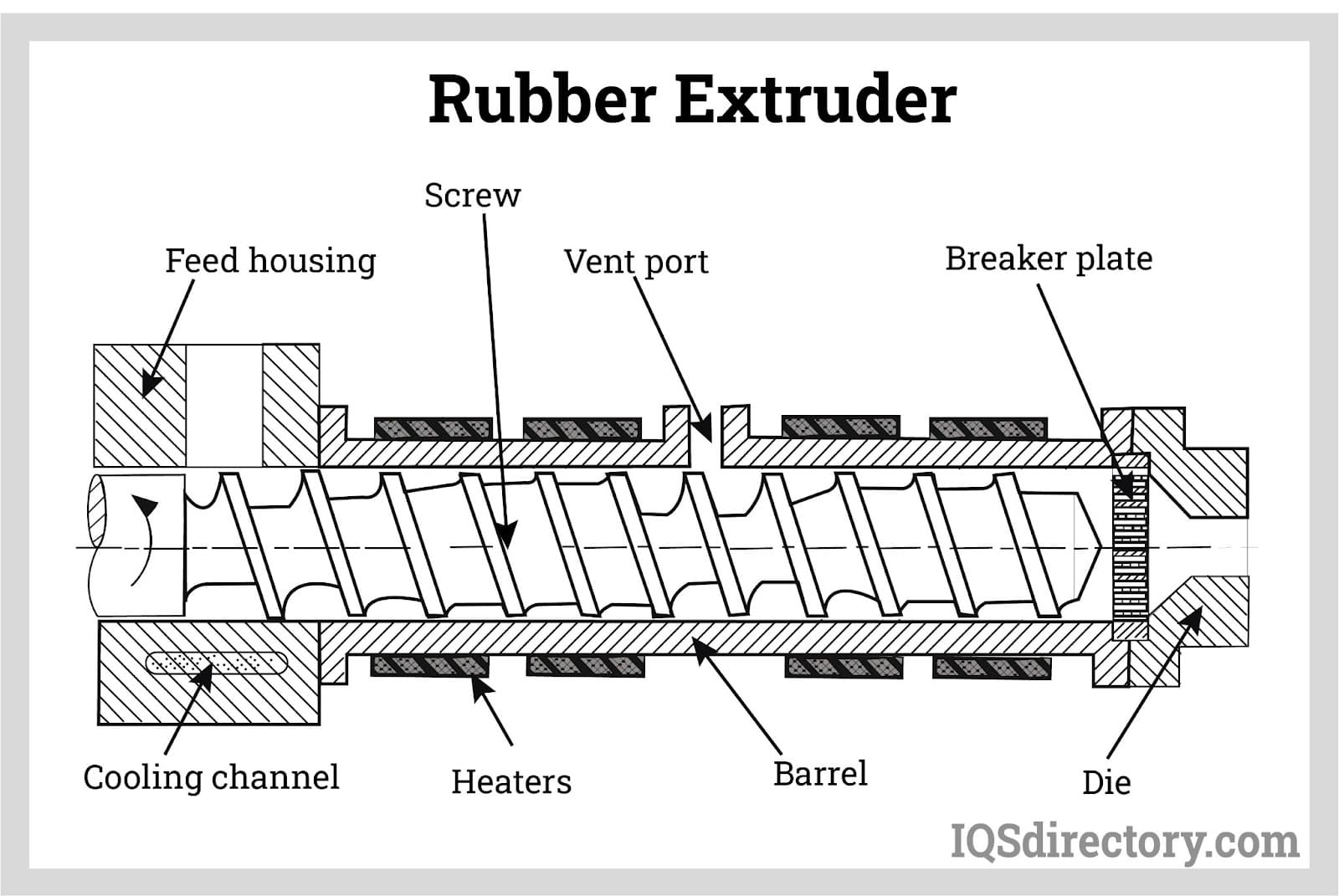 An application scenario or product detail of rubber extruder - Image 14