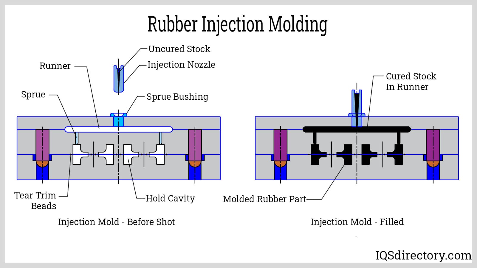 An application scenario or product detail of rubber injection - Image 3
