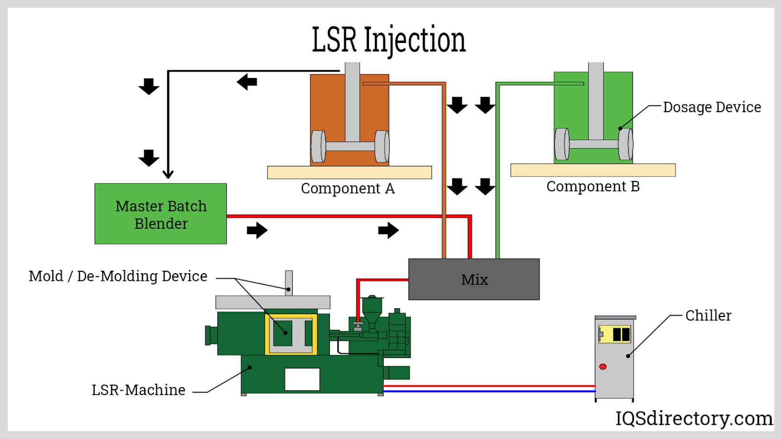 An application scenario or product detail of rubber injection molding process - Image 1