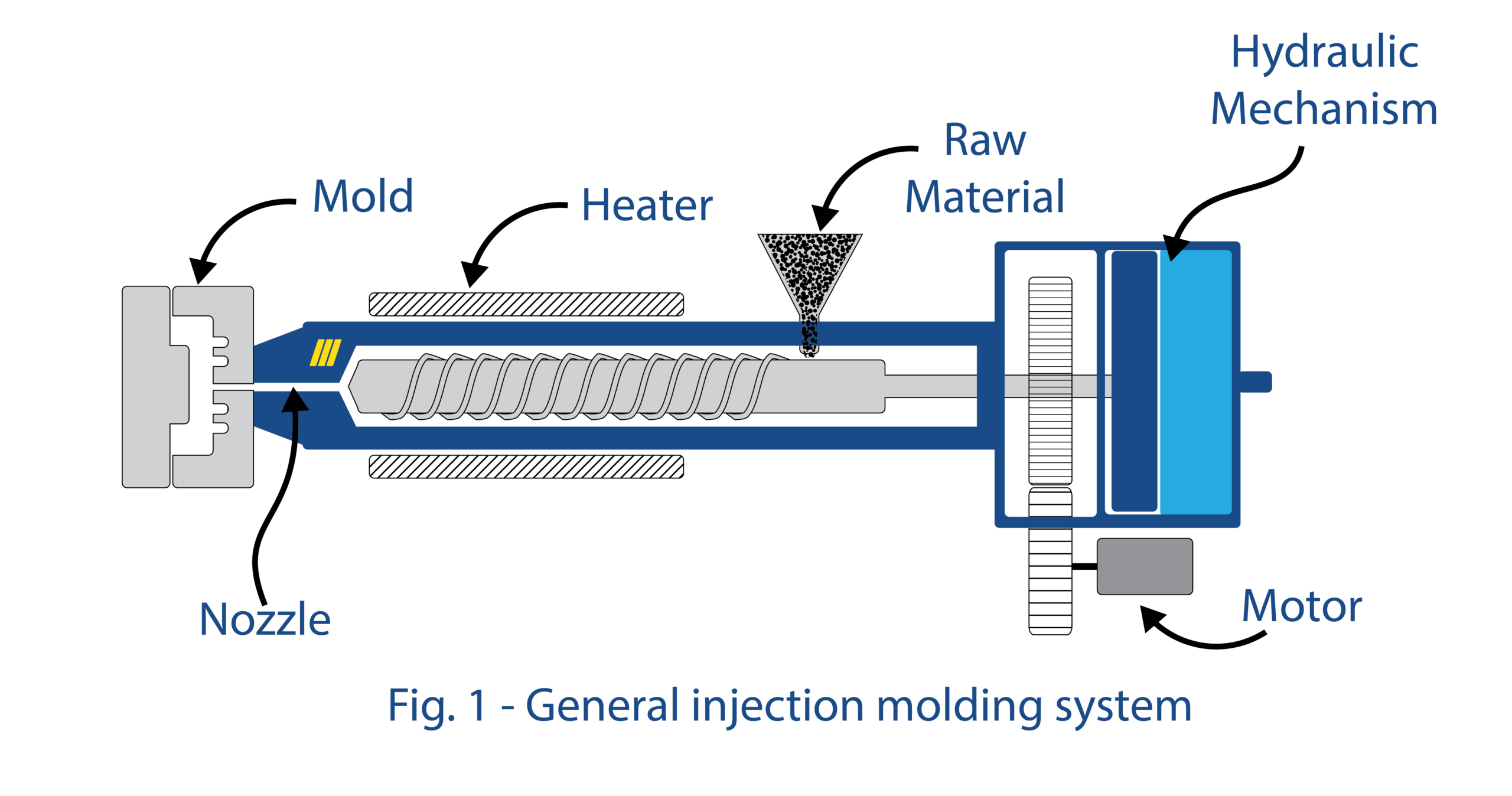 An application scenario or product detail of rubber injection molding process - Image 4