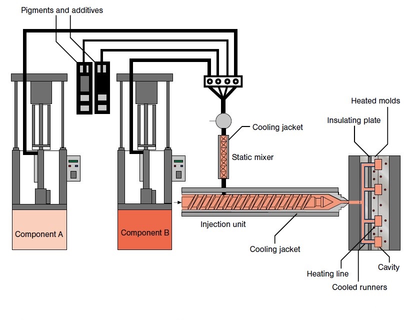 An application scenario or product detail of rubber injection molding process - Image 6