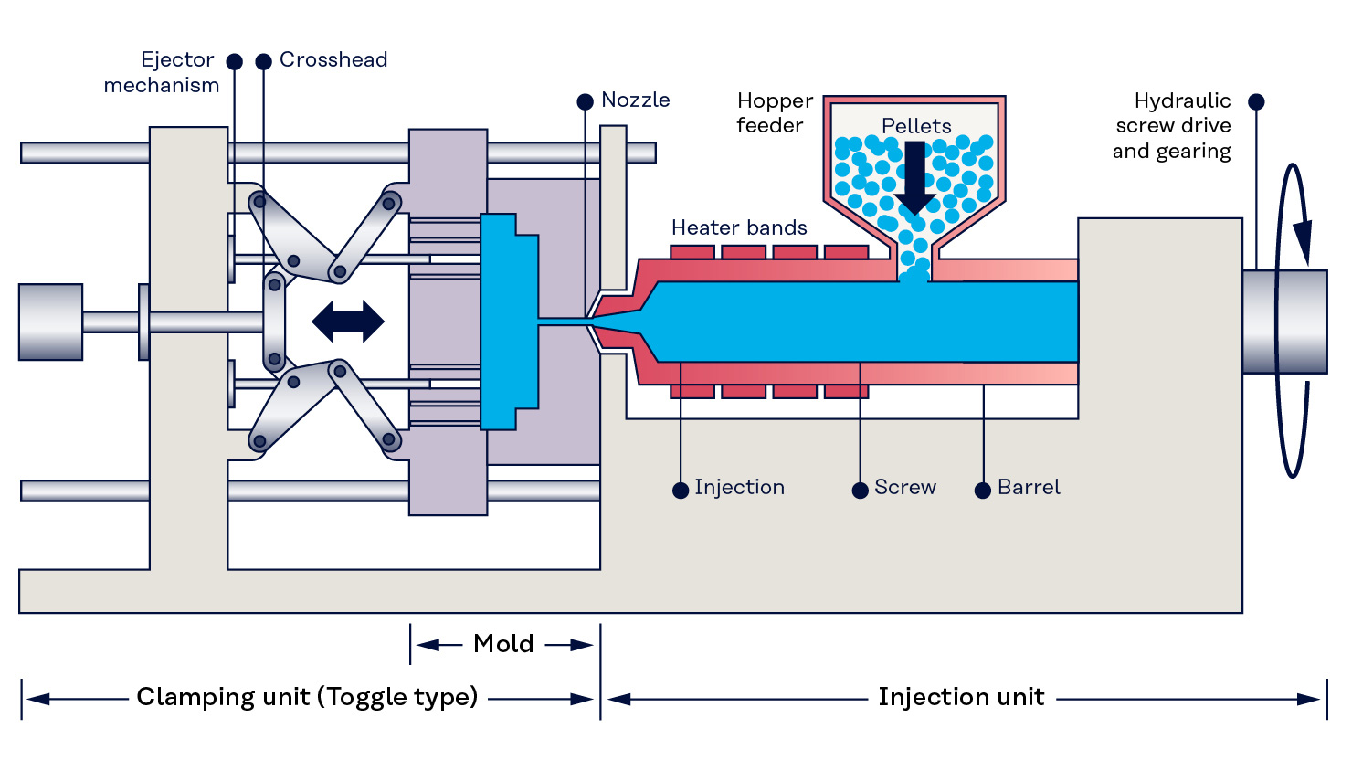 An application scenario or product detail of rubber injection molding process - Image 15