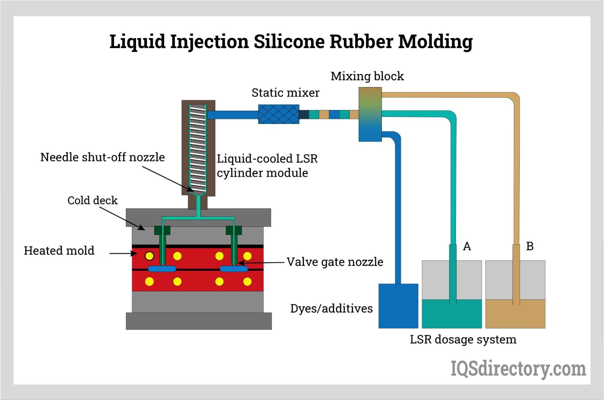An application scenario or product detail of rubber injection molding process - Image 17