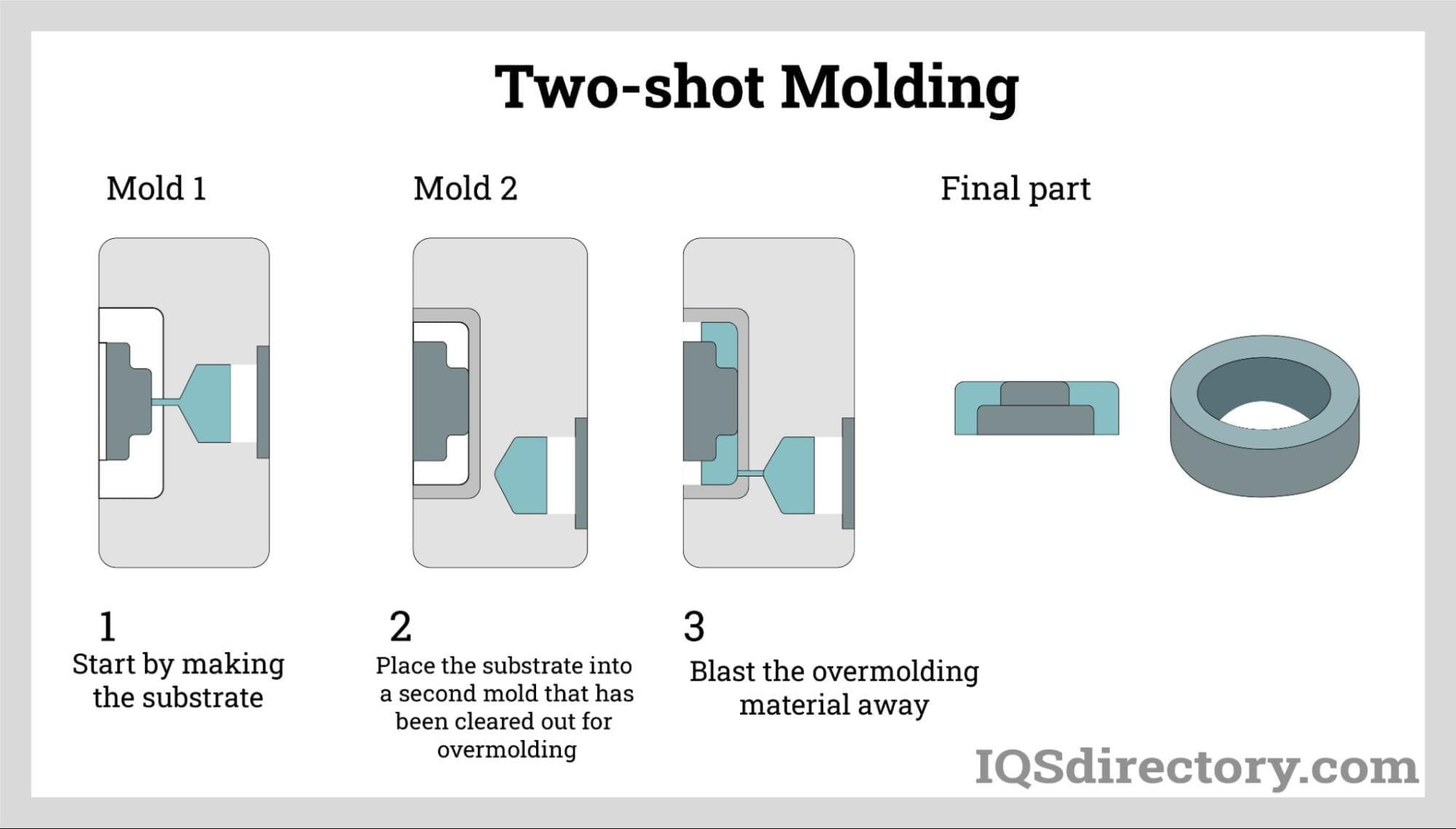 An application scenario or product detail of rubber overmolding - Image 5