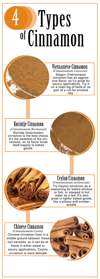 An application scenario or product detail of saigon cinnamon vs ceylon - Image 5