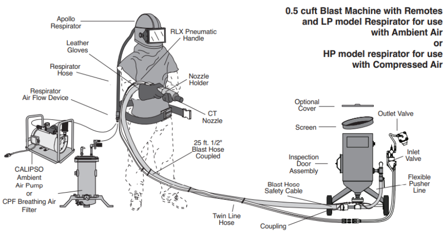 An application scenario or product detail of sandblaster parts diagram - Image 5