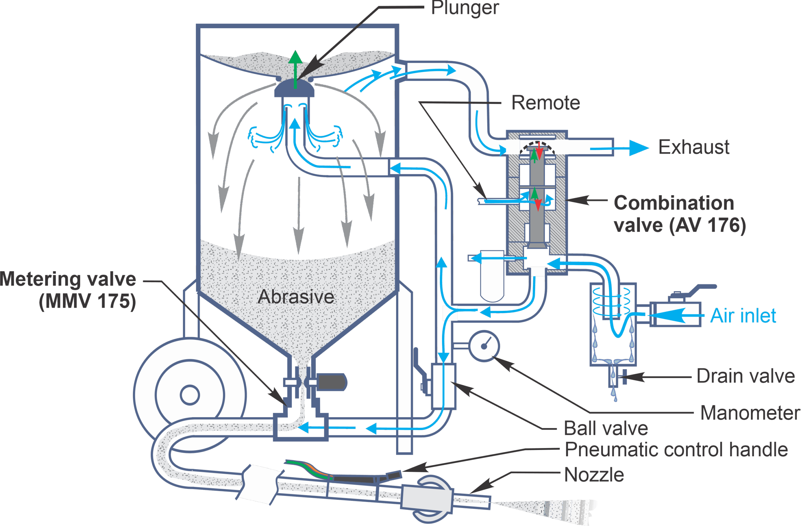 Featured image for the sandblaster parts diagram guide