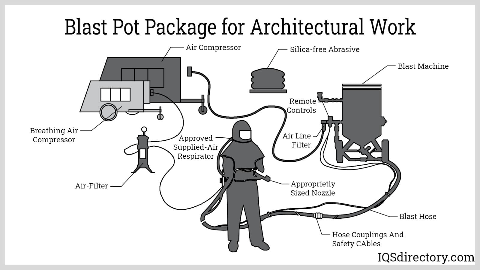 An application scenario or product detail of sandblasting parts - Image 2