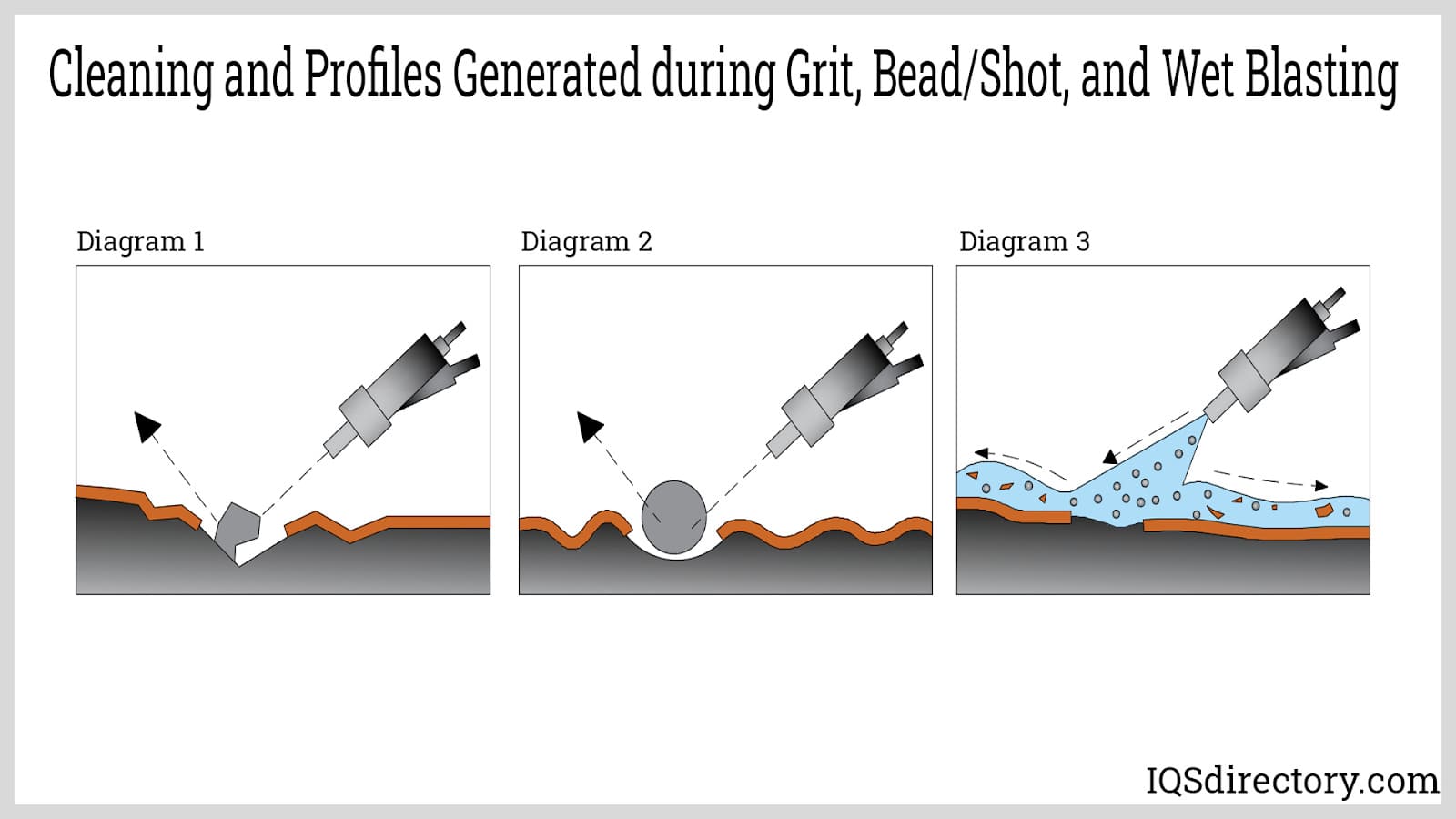 An application scenario or product detail of sandblasting parts - Image 7