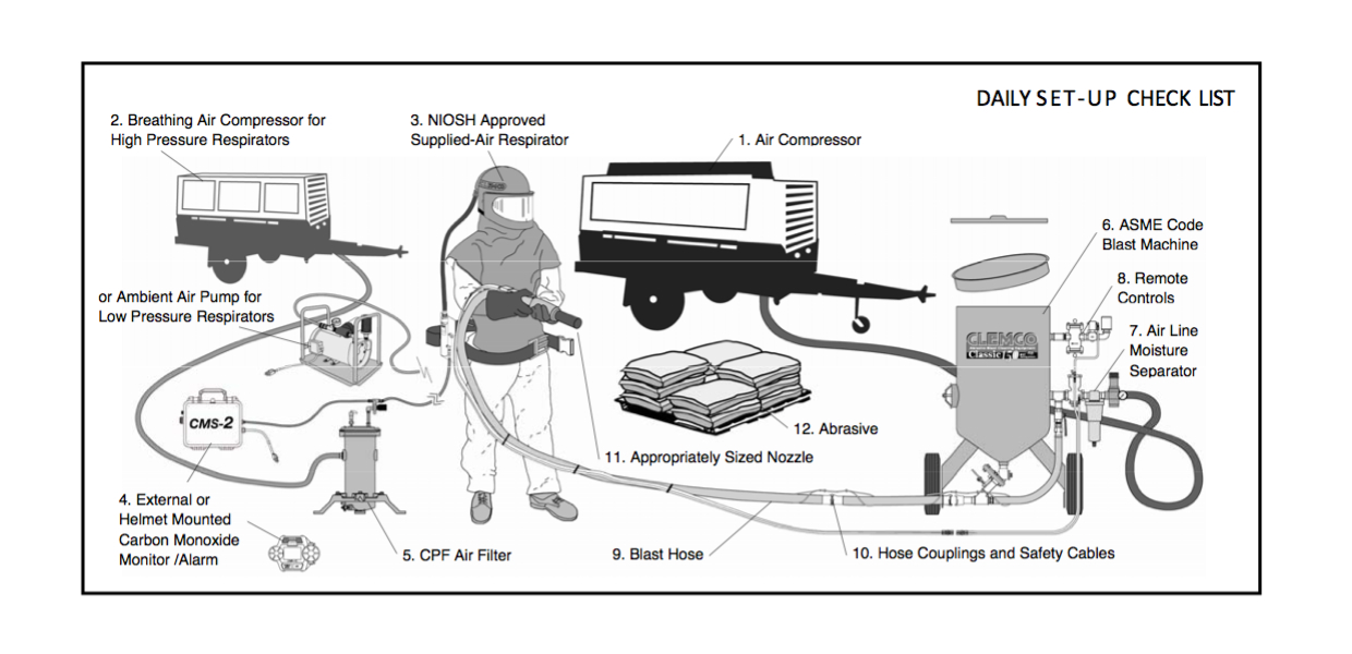 An application scenario or product detail of sandblasting setup diagram - Image 1