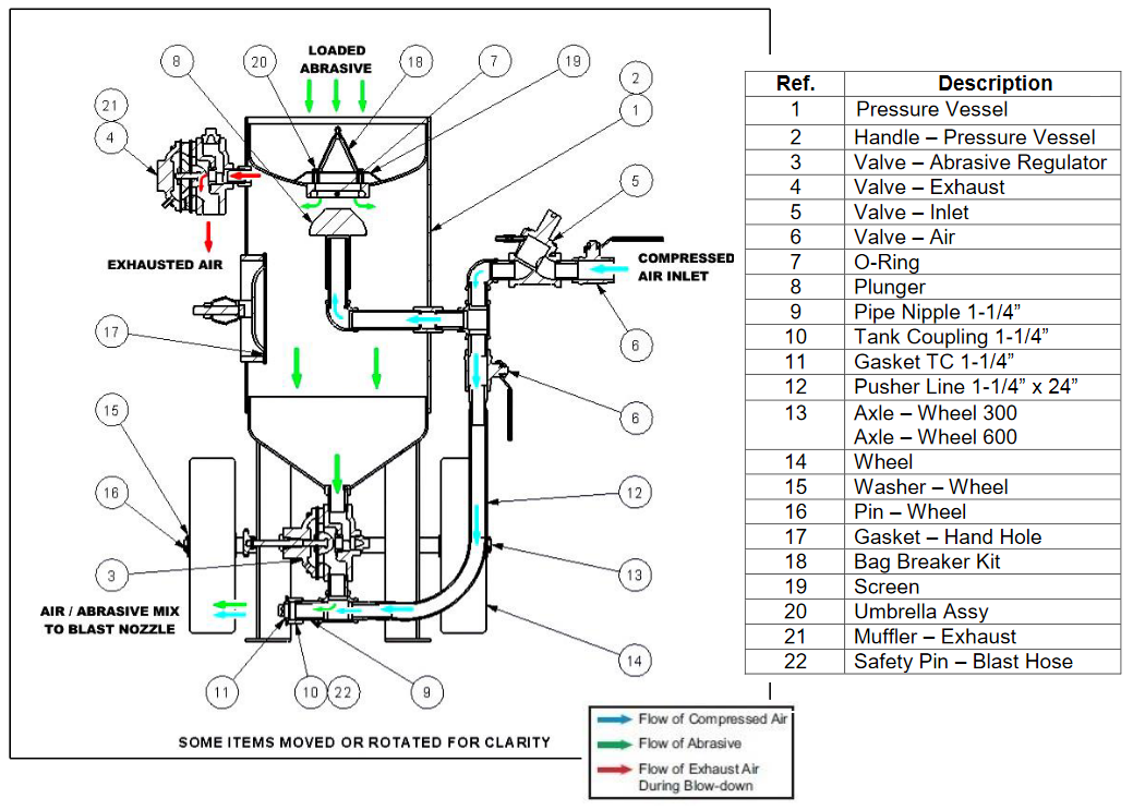 An application scenario or product detail of sandblasting setup diagram - Image 3