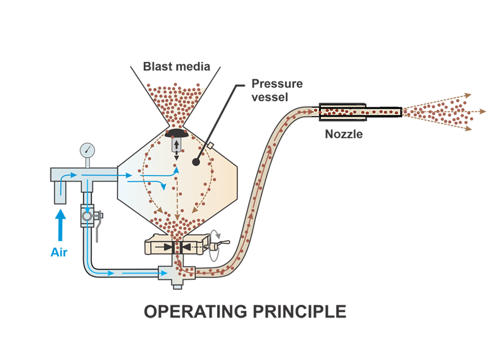 An application scenario or product detail of sandblasting setup diagram - Image 15