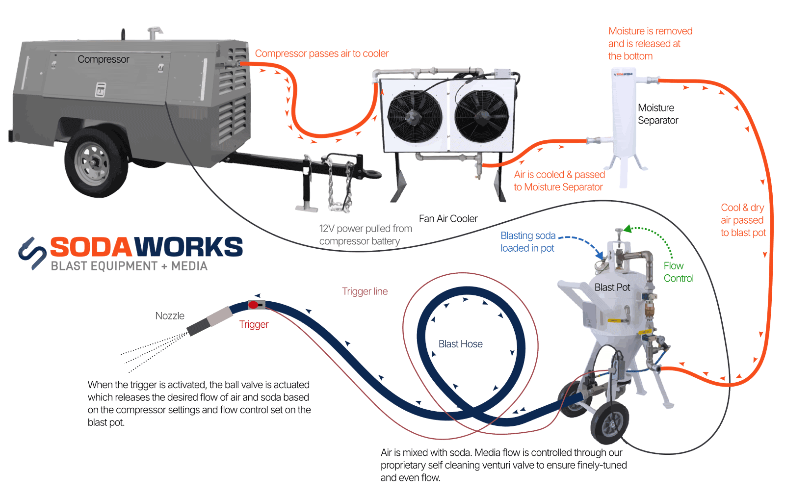 An application scenario or product detail of sandblasting setup diagram - Image 18