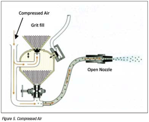 An application scenario or product detail of sandblasting setup diagram - Image 20