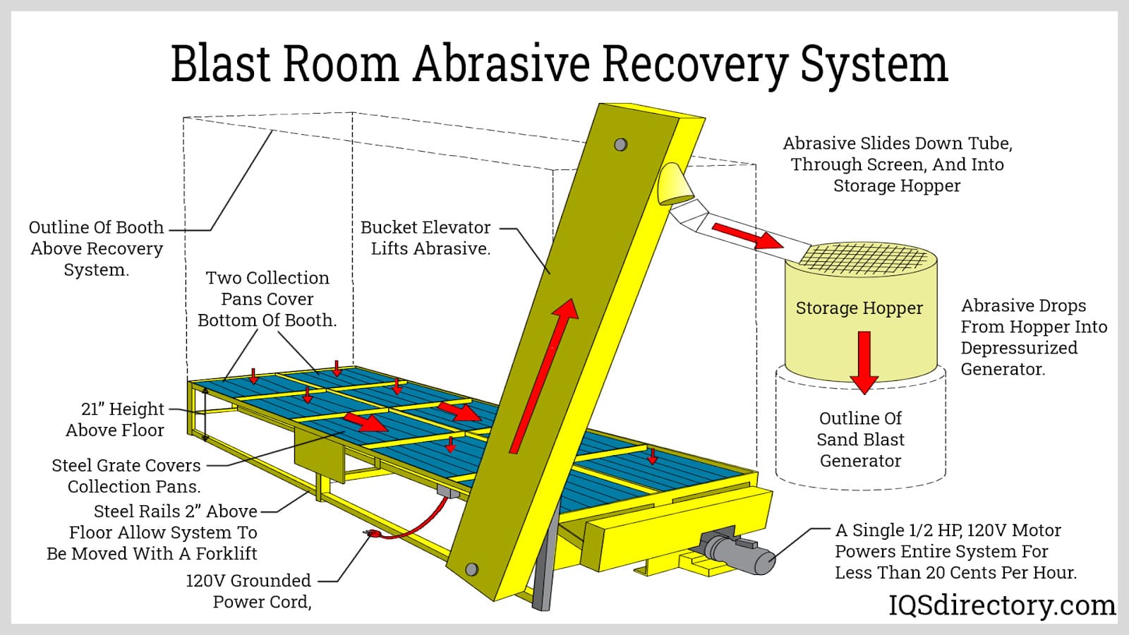 An application scenario or product detail of sandblasting setup diagram - Image 21