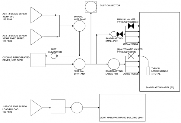 An application scenario or product detail of sandblasting setup diagram - Image 24