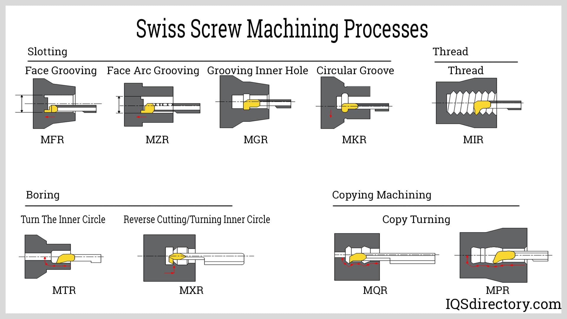 An application scenario or product detail of screw machining - Image 7