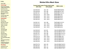 SD-W - Mesh Wire Specifications