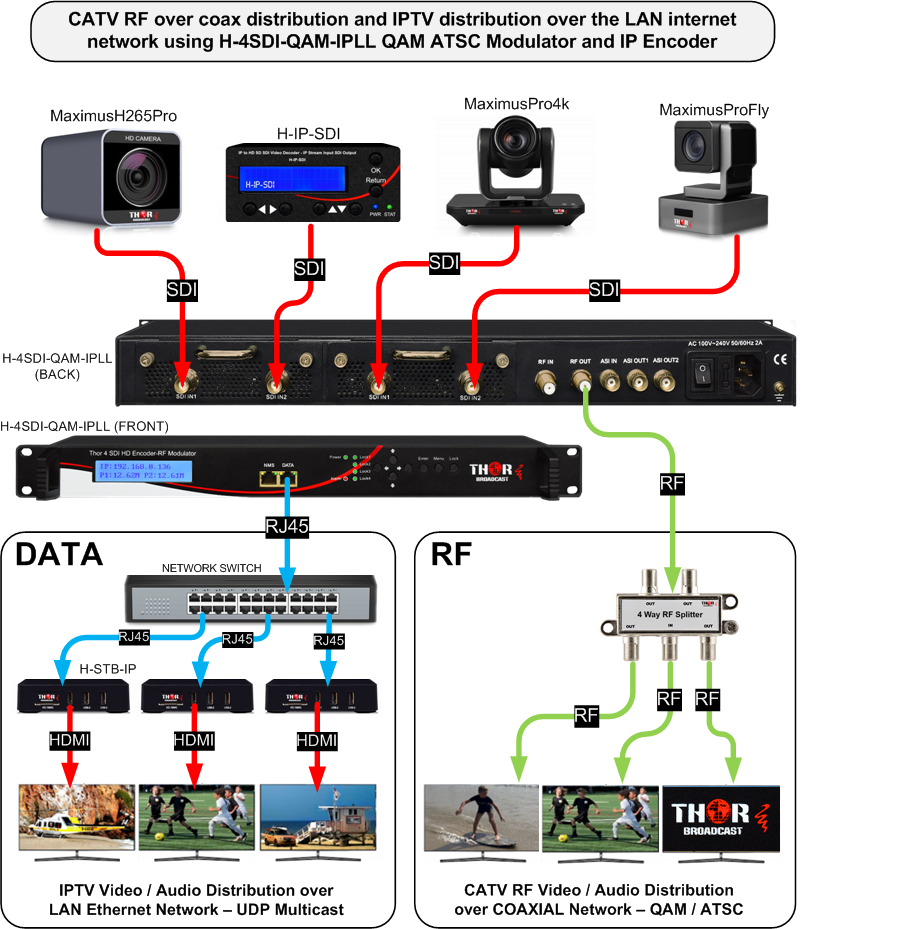 An application scenario or product detail of sdi rf modulator - Image 5