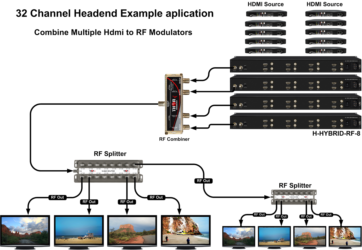 An application scenario or product detail of sdi rf modulator - Image 8