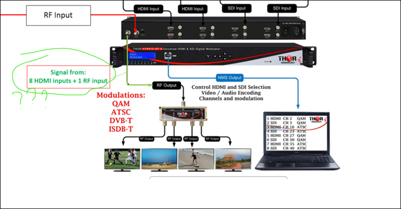 An application scenario or product detail of sdi rf modulator - Image 14