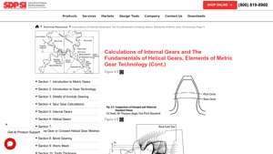 SDP-SI - Internal Gear Calculations