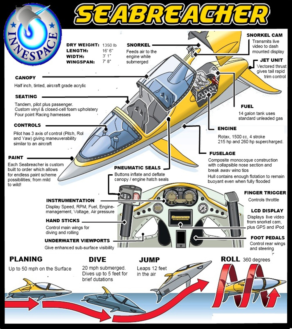 An application scenario or product detail of seabreacher price - Image 14