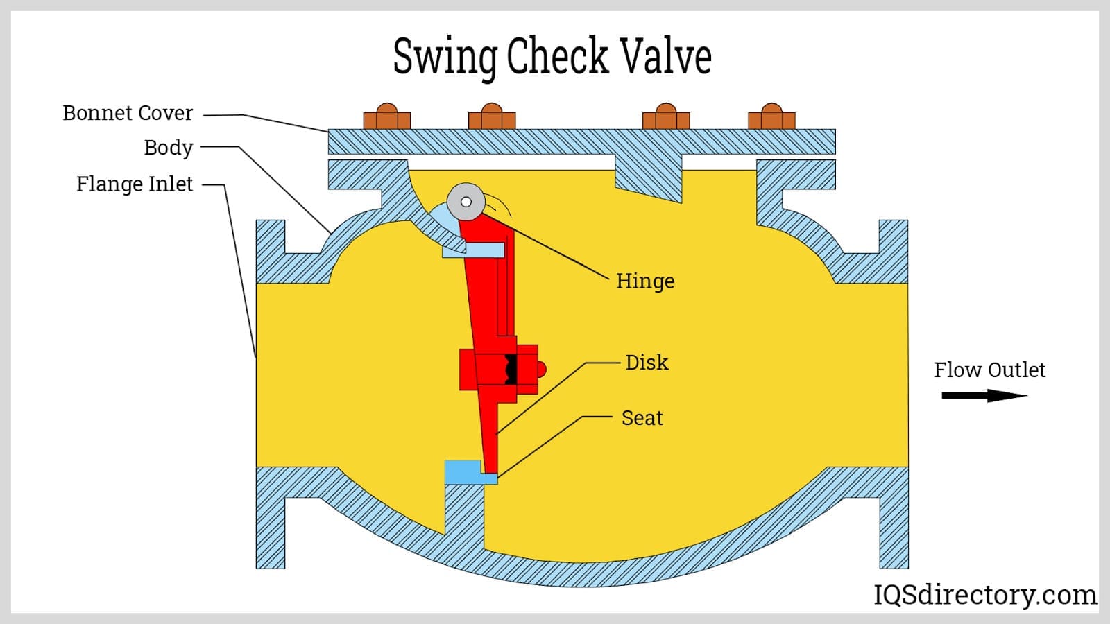 An application scenario or product detail of seat check valve - Image 3