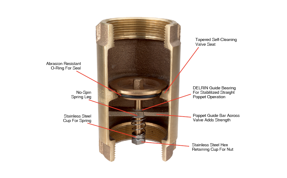 An application scenario or product detail of seat check valve - Image 10