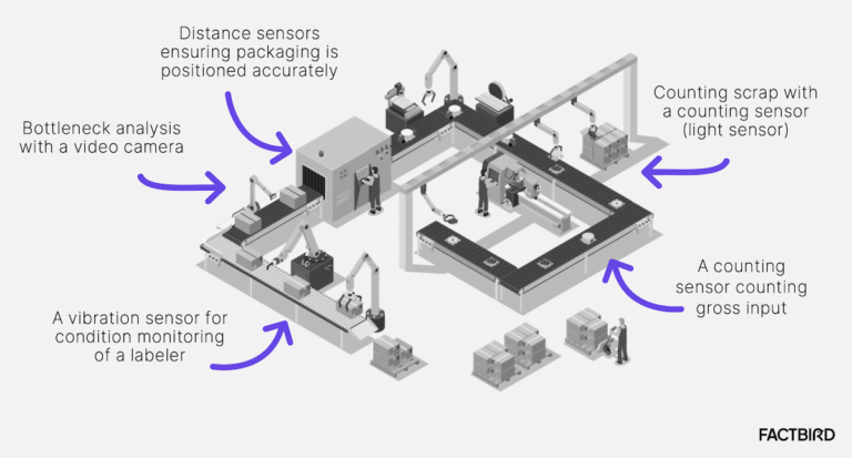 Featured image for the sensor diagram guide