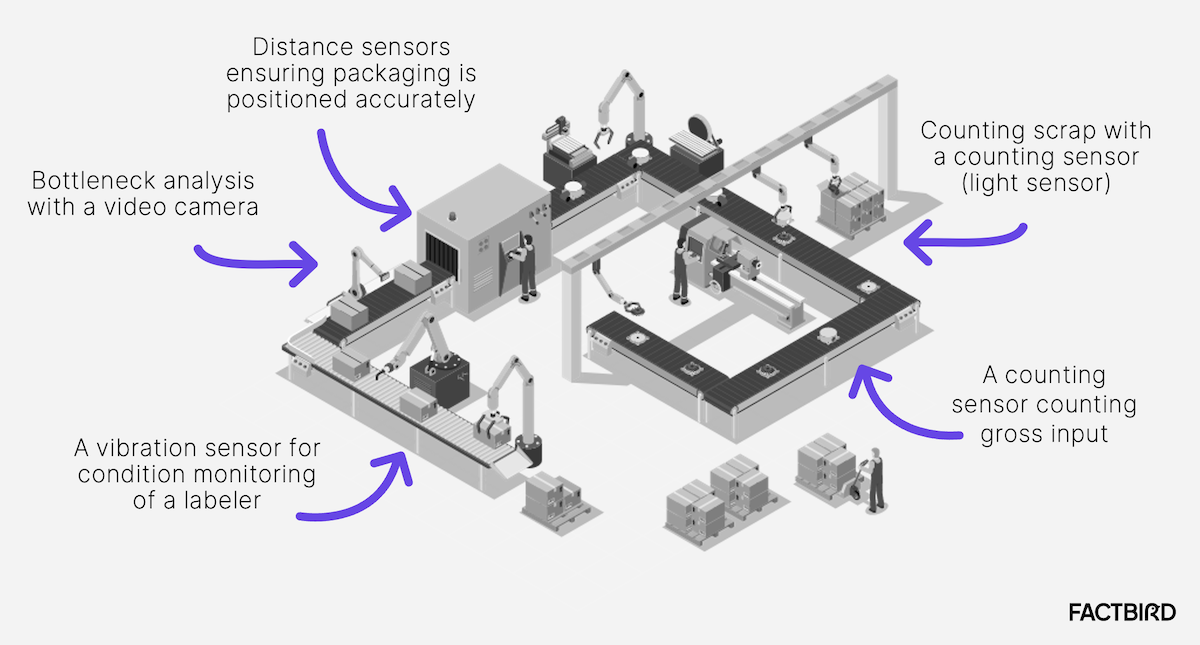 Featured image for the sensor diagram guide