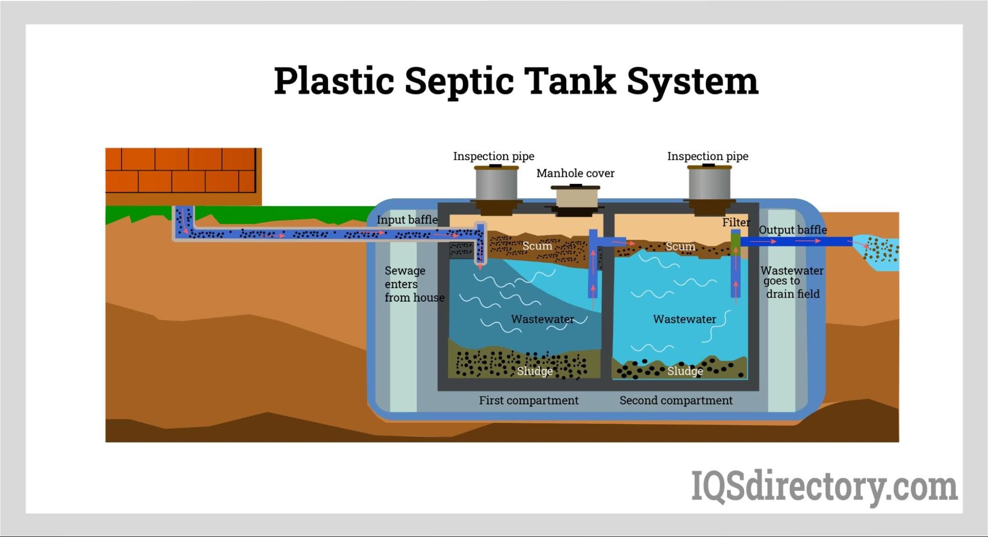 An application scenario or product detail of septic tank suppliers near me - Image 10
