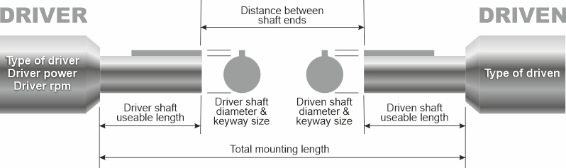 An application scenario or product detail of shaft and coupling - Image 23