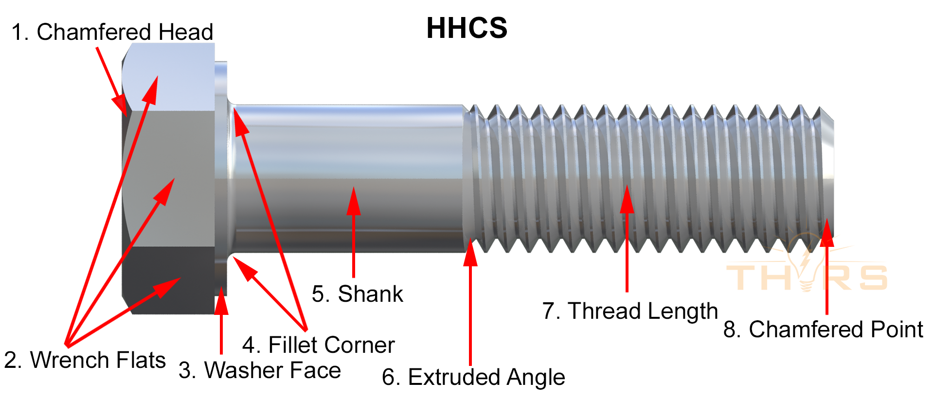 An application scenario or product detail of shank thread - Image 24