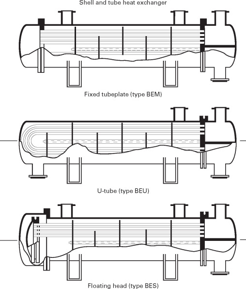 An application scenario or product detail of shell and tube heat exchanger drawing - Image 8