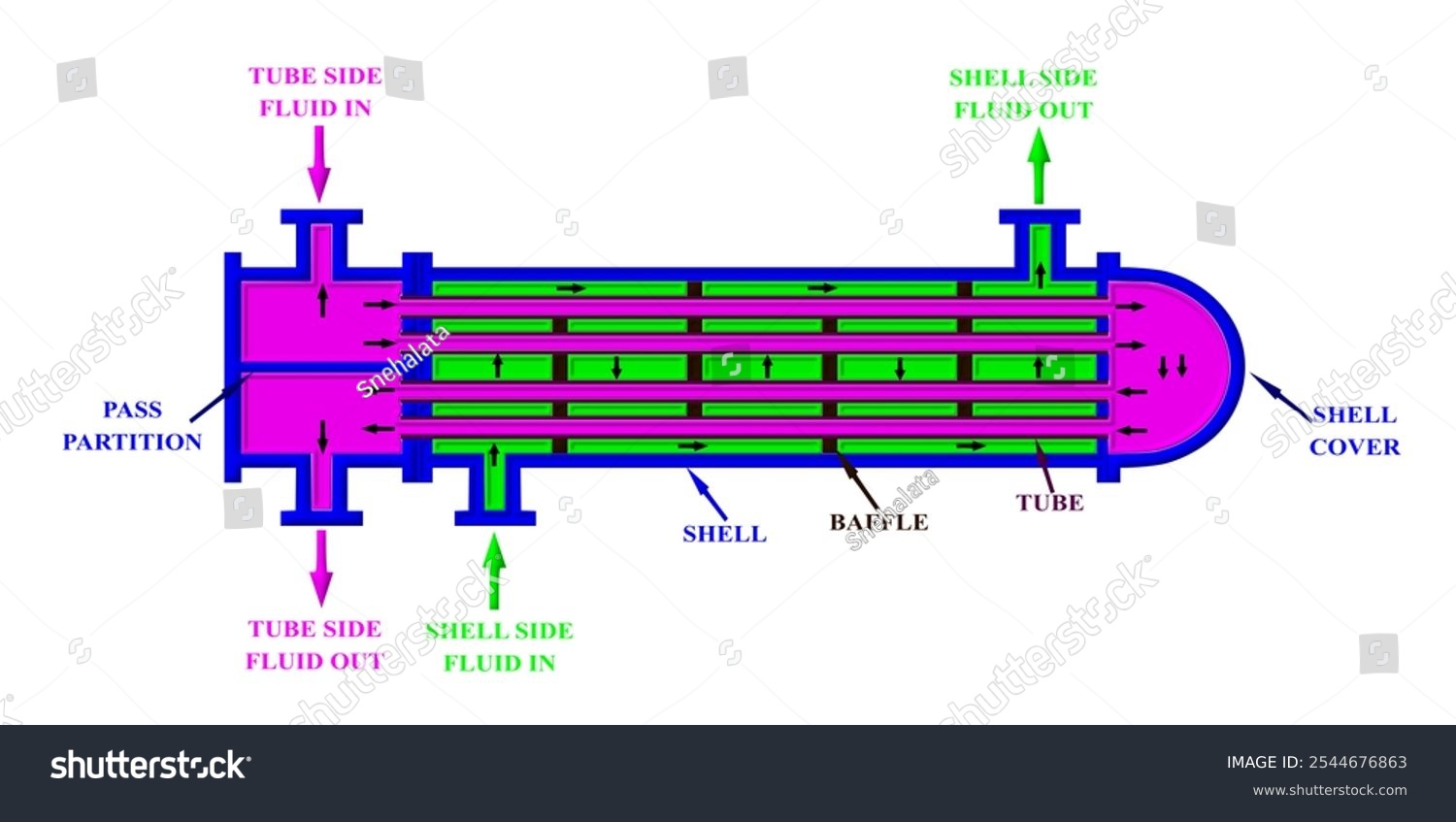 An application scenario or product detail of shell and tube heat exchanger drawing - Image 19