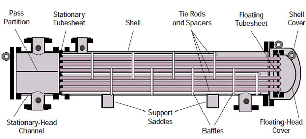 An application scenario or product detail of shell and tube heat exchanger drawing - Image 21