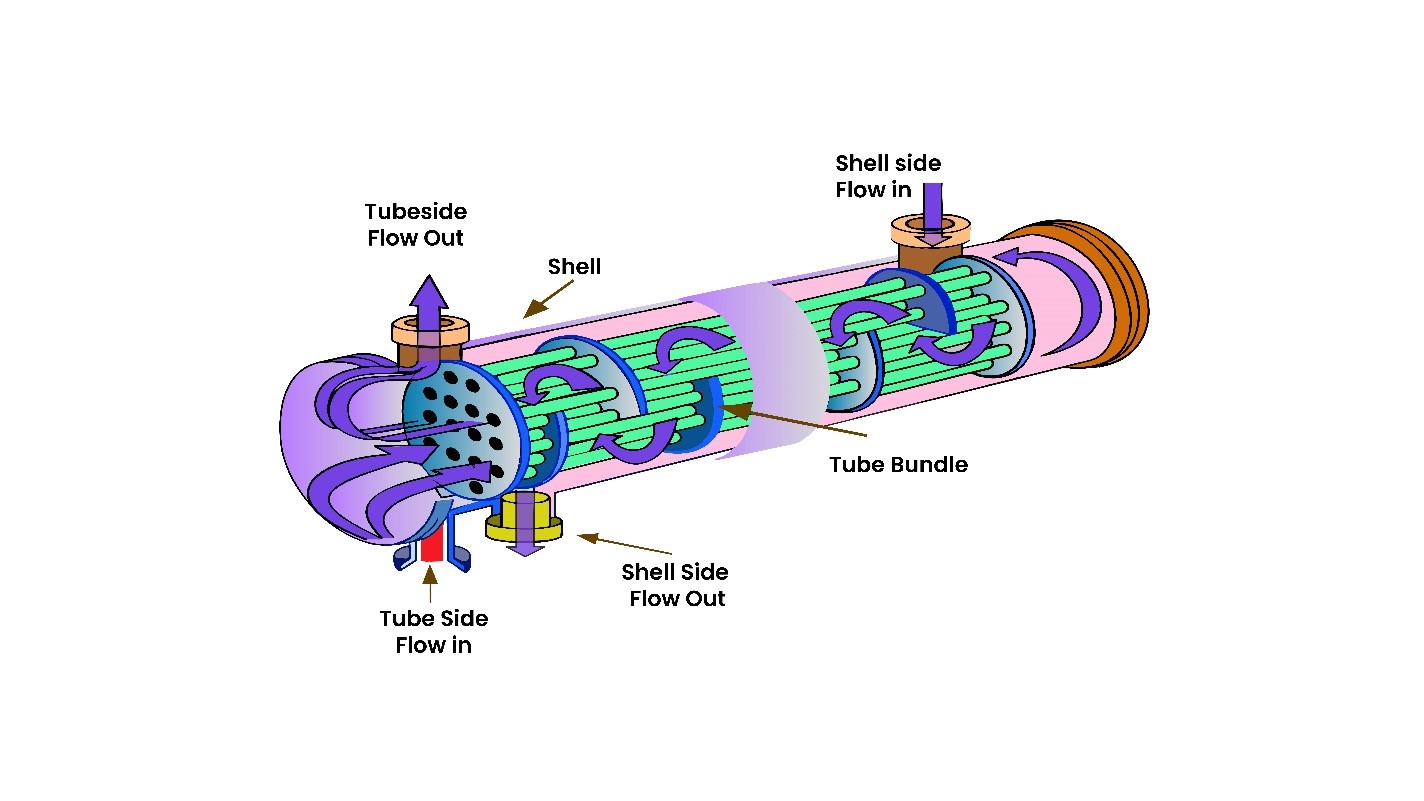 An application scenario or product detail of shell side tube side heat exchanger - Image 11