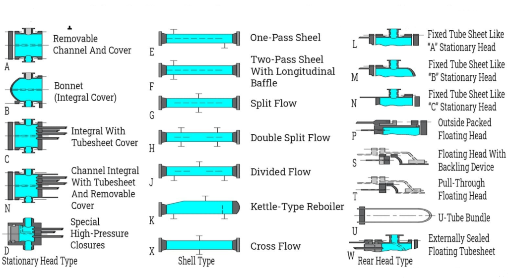 An application scenario or product detail of shell side tube side heat exchanger - Image 23