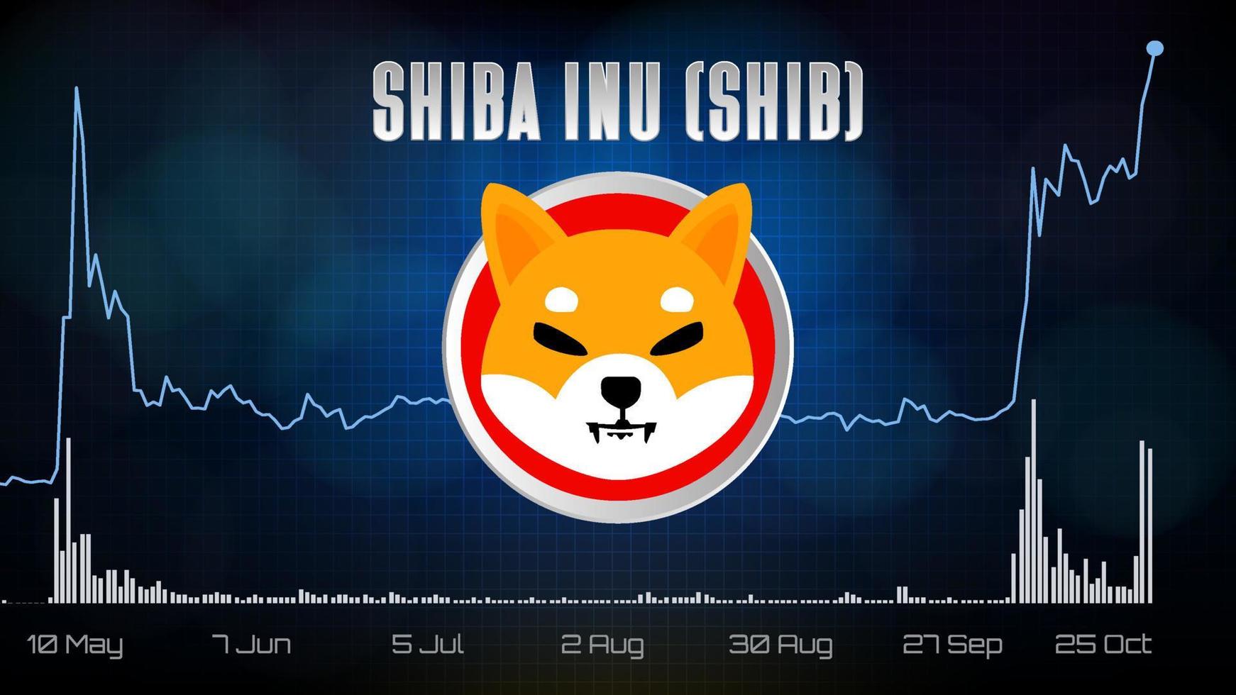 Featured image for shiba inu coin - abstract futuristic technology ...
