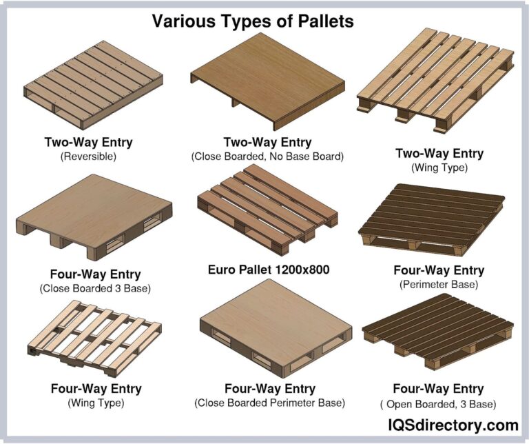 Featured image for the shipping palette guide