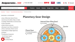 SDP/SI - Planetary Gear Solutions