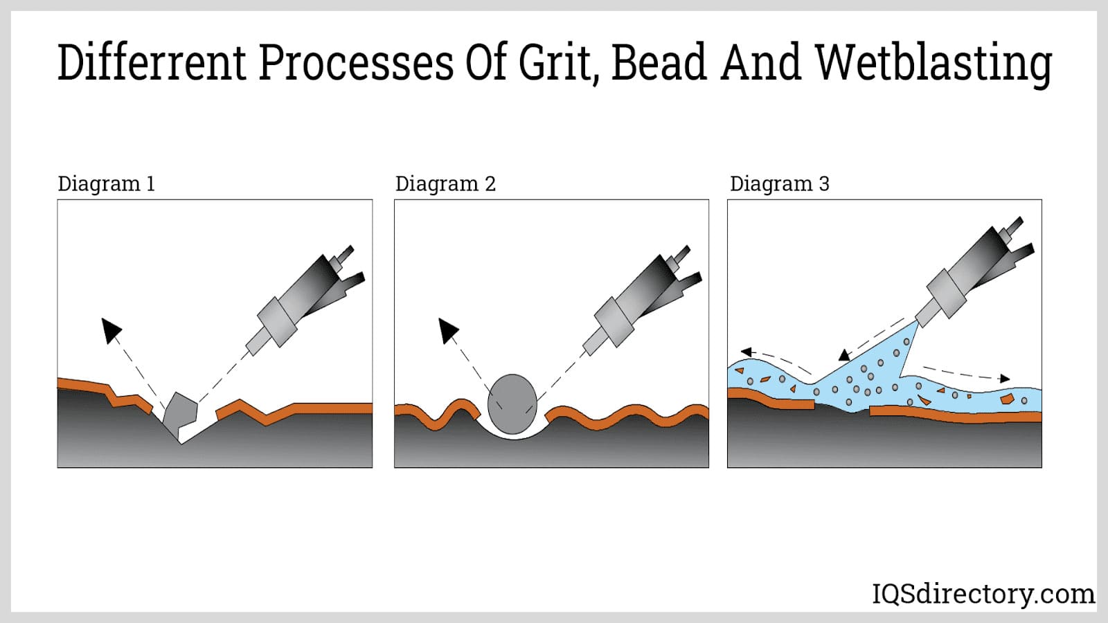 An application scenario or product detail of shot peener - Image 4